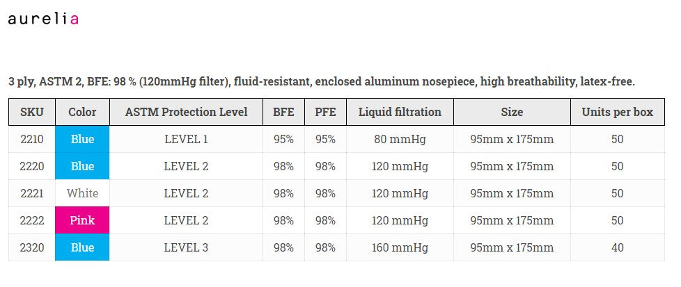 Aurelia Medical Earloop Face Masks – ASTM Level 2, Blue, 50/Pkg. Made in Canada
